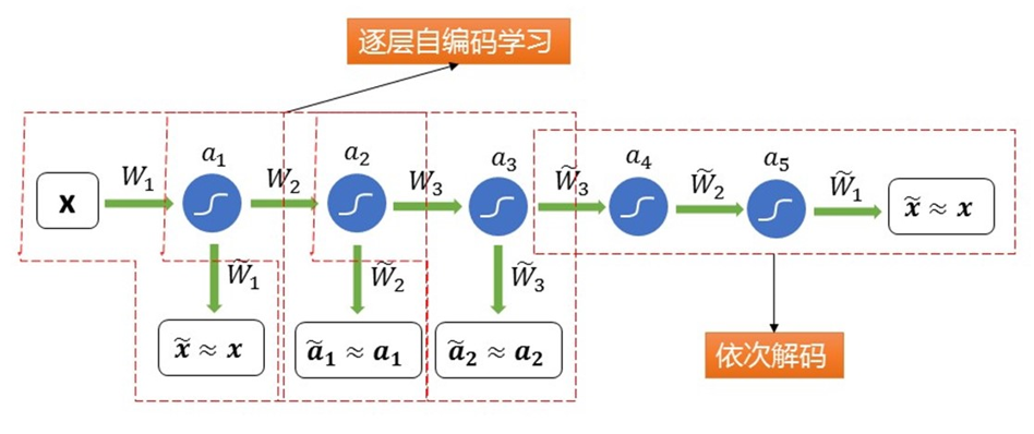 image-20230127000225444