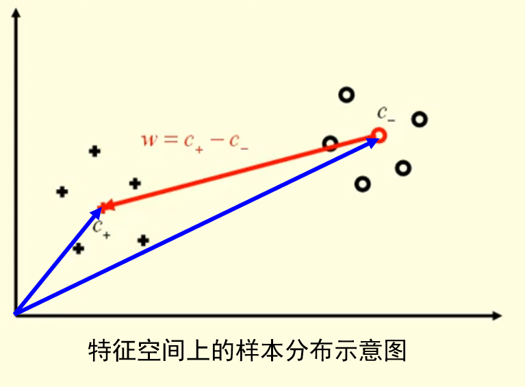 image-20230203215841170